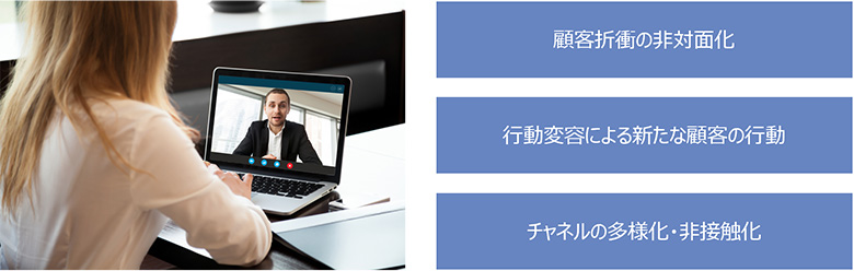 図1：COVID-19による顧客接点での3つの変化