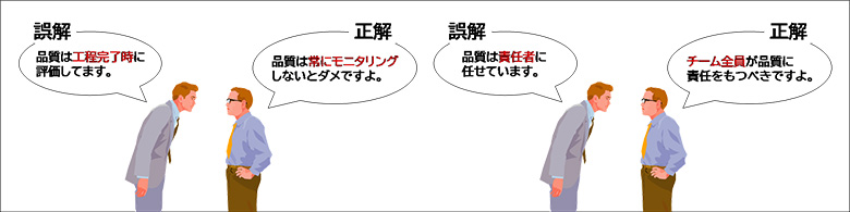 図1：品質管理に対する誤解