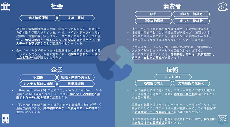 図3：Personalization3.0の実現に向けた課題