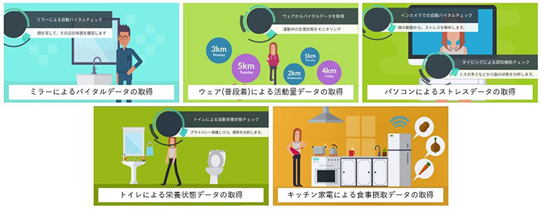 図4：Frictionless Technologyの例（「動画：The Future of Food」を一部抜粋）