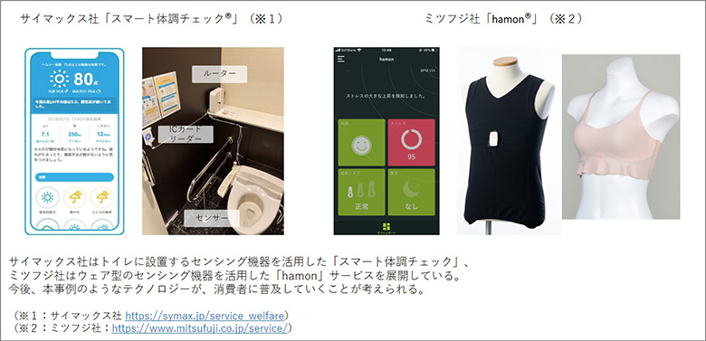 図6：「Frictionless Technology」の普及に取り組む企業事例
