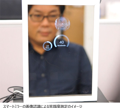 図8：NTTデータが考えるFood＆Wellnessプラットフォーム