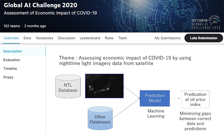 図1：AI Challenge開催ページ