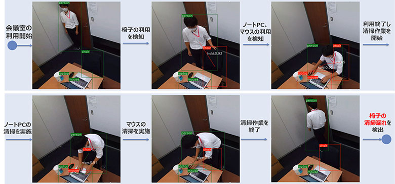 図3:会議室における物品の利用と清掃作業の検出結果の実例