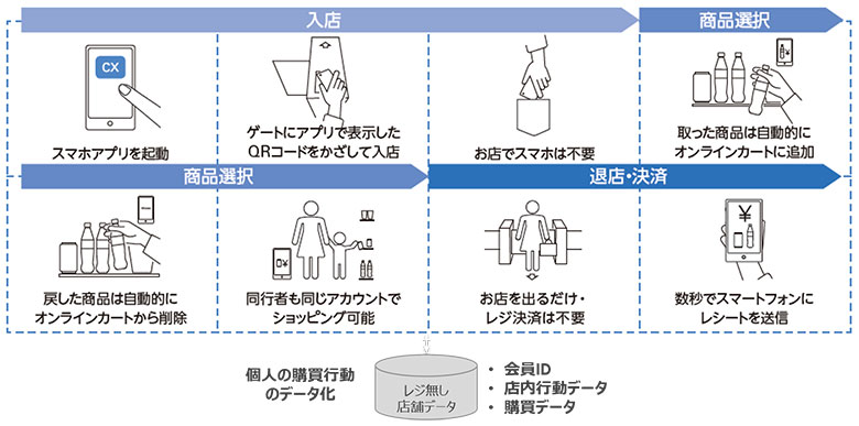 図1:Catch&GOの概要