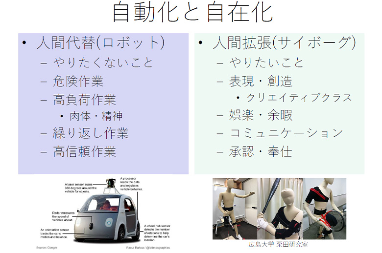 図2：自動化と自在化（講演資料より）