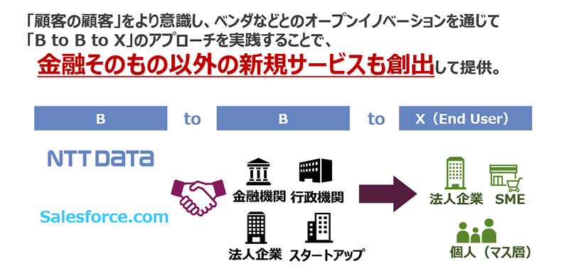 新たな金融機関像