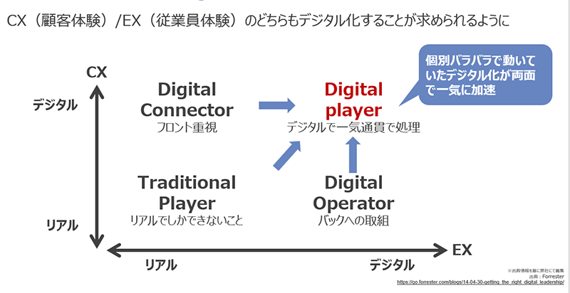 Withコロナ時代における金融業界の変化とは？
