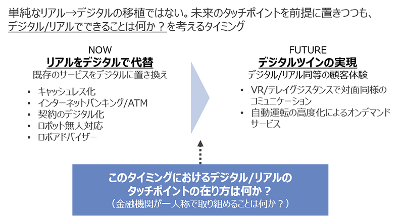 Withコロナ時代における金融業界の変化とは？
