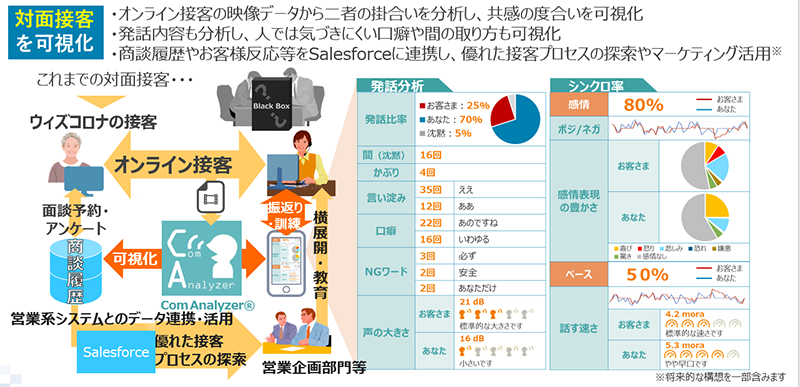 （4）アフターフォローフェーズ