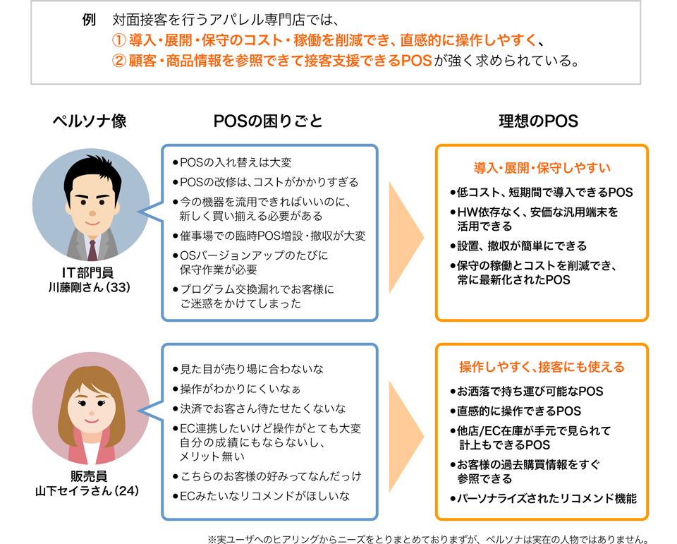 なぜタブレットPOSソリューションが必要とされているのか