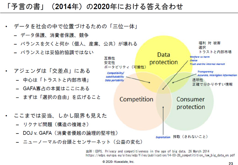 図2：データ社会における三位一体（クロサカ氏講演資料より）