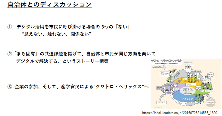 図2：自治体とのディスカッション内容（田中氏講演資料より）