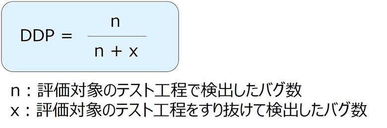 図1：DDPの計算式