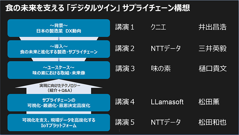 アジェンダ