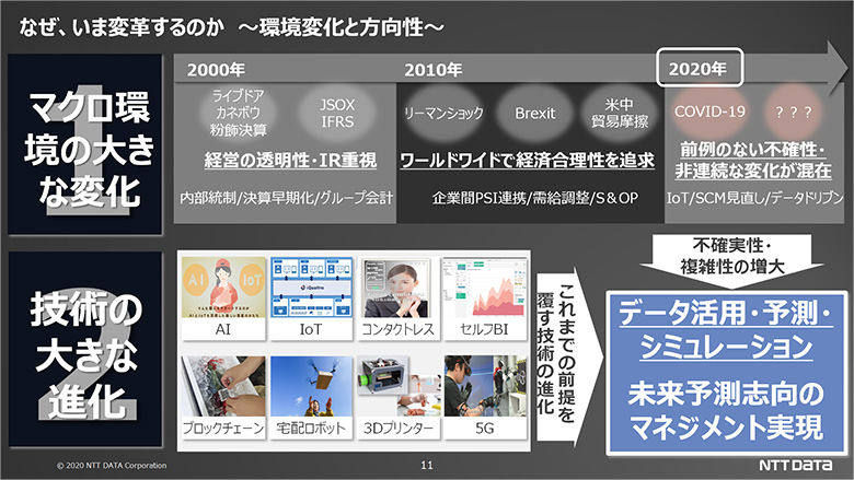 変革すべき2つの理由