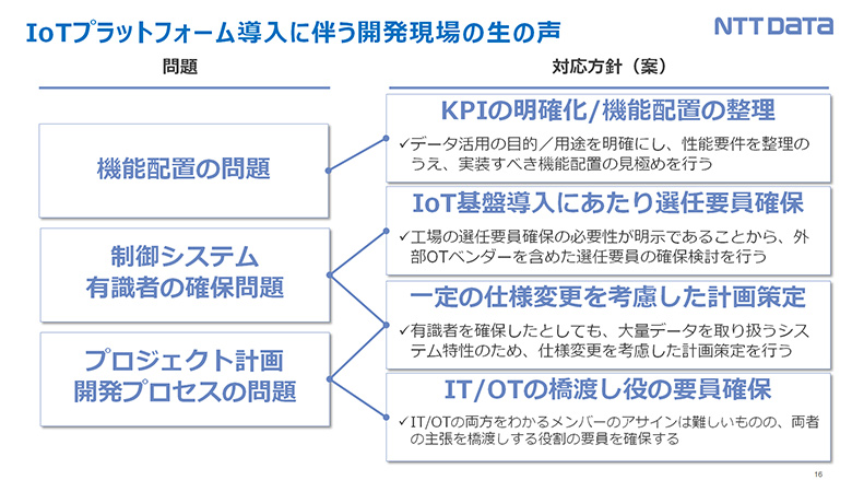 対応方針案