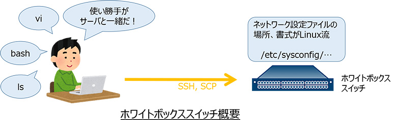 ホワイトボックススイッチ概要