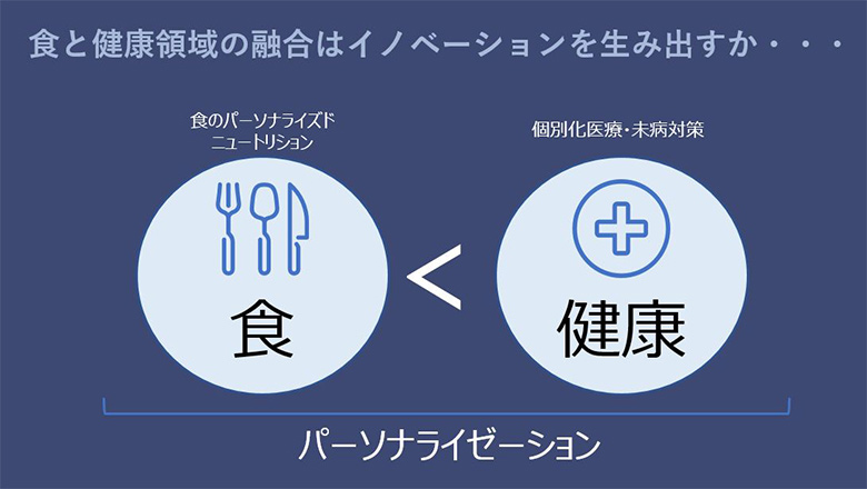 図1：食と健康のパーソナライゼーション