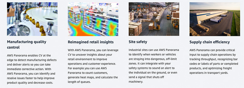 図3：AWS Panorama