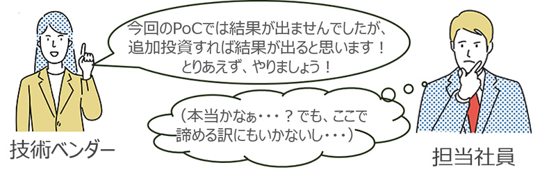 図4：DXに必要なスキルを持つ人財がいないケース