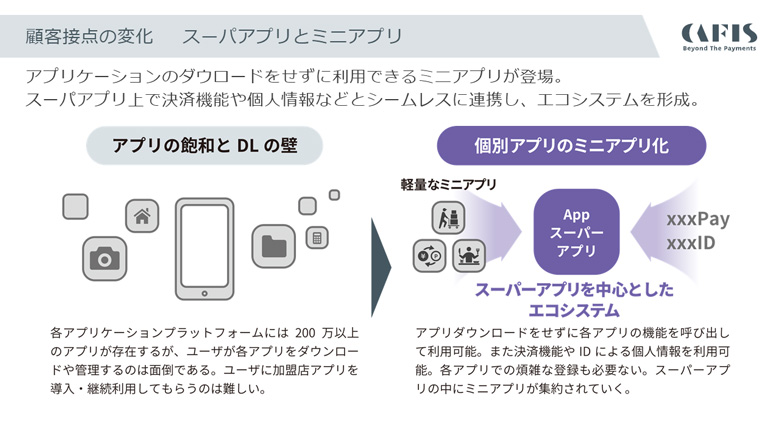 図2：ミニアプリ化の進行