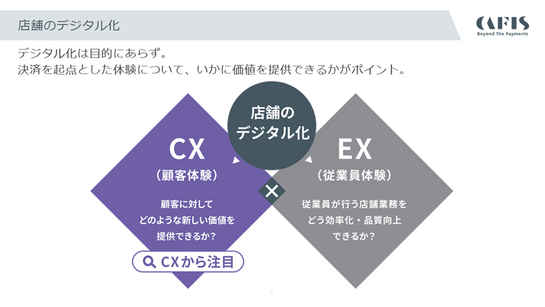 図3：購買・販売プロセスのDigital化