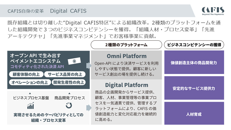 図4：CAFIS自身の変革 Digital CAFIS