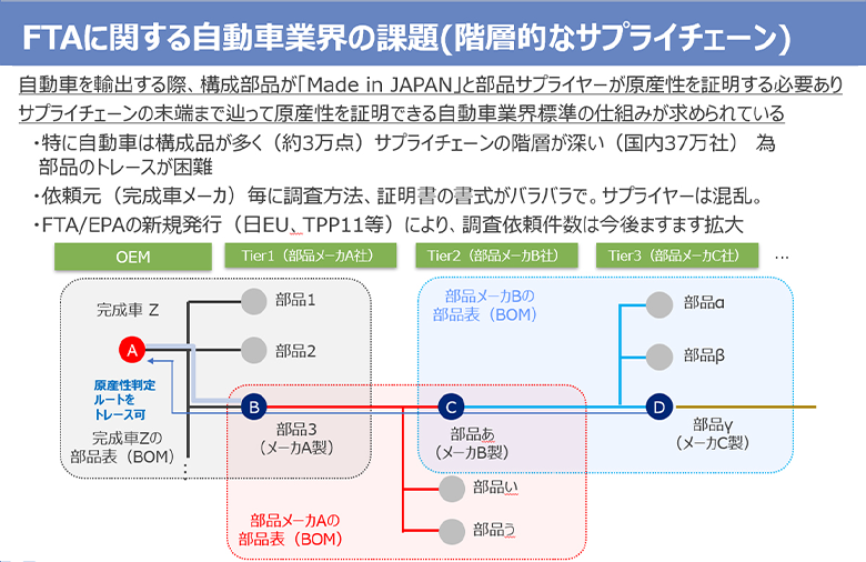 図1