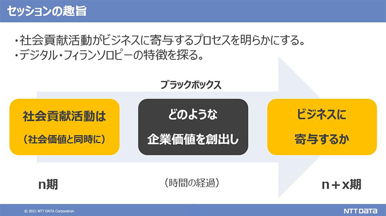 セッションの趣旨