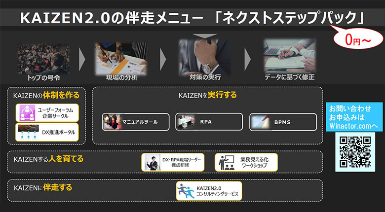 図3：KAIZEN2.0の伴走メニュー