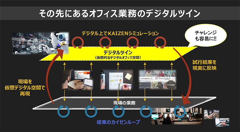 図4：KAIZEN2.0によるオフィスのデジタルツイン