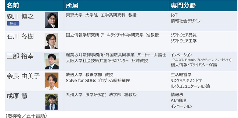 図2：AIアドバイザリーボードの外部有識者メンバー
