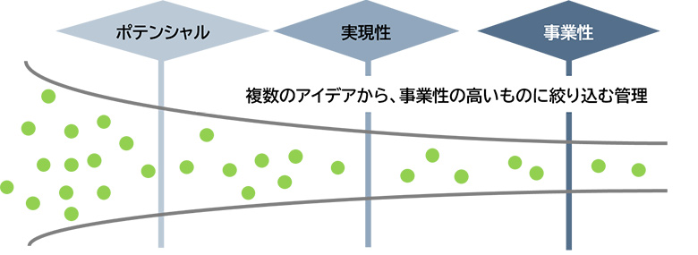 図2：『Enterprise BizOps』のイメージ