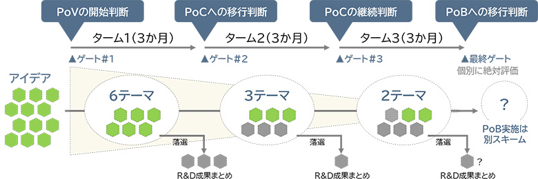 図3：『Enterprise BizOps』の実践事例