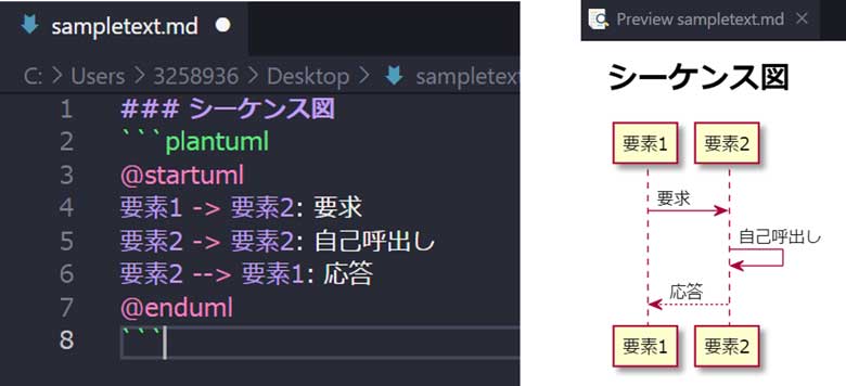 図3：plantUMLで作成されたシーケンス図のサンプルとプレビューイメージ