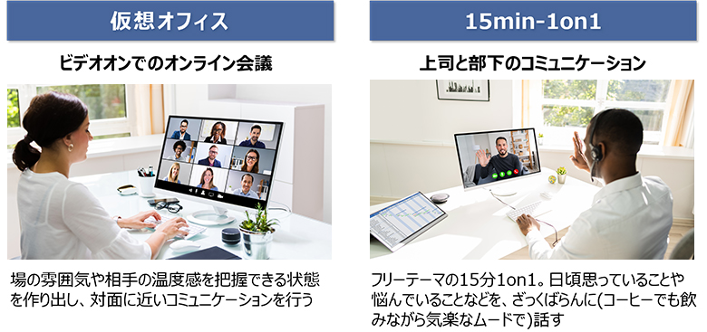 図2：テレワーク下のコミュニケーション施策例