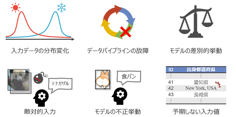 図1：AIの弱点の例