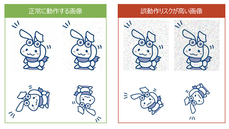 図5：誤動作リスクが高い画像