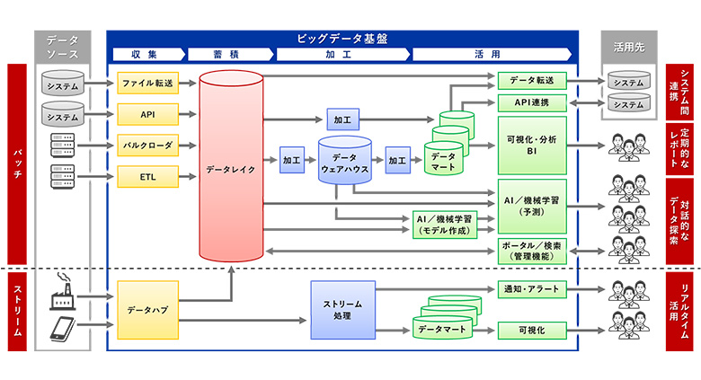 アーキテクチャ図