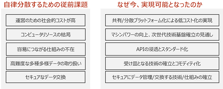 自律分散型実現にあたっての課題と解決につながった要因