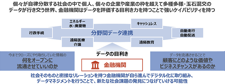 自律分散型社会における金融機関の役割