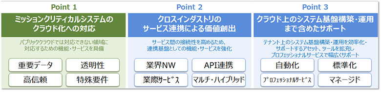 OpenCanvas® 3つのポイント