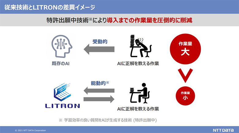 従来手法とLITRONの差異イメージ
