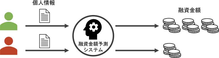 【図4】検証用AIモデル