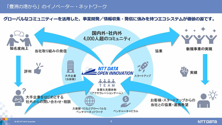 【図1】「豊洲の港から」のイノベーター・ネットワーク