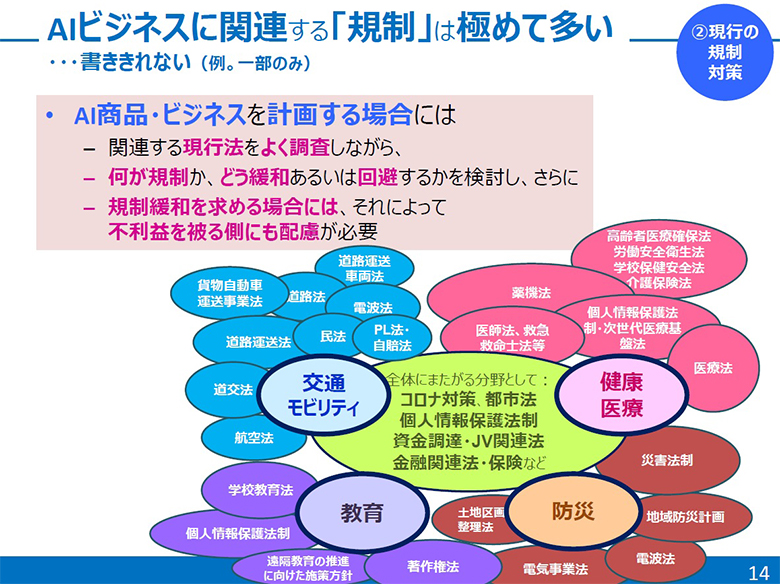 図2：「AIビジネス・スマートシティビジネスのリスクマネジメント」講演資料サンプルイメージ