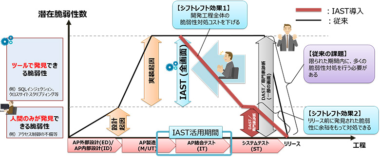 図1：シフトレフトの効果