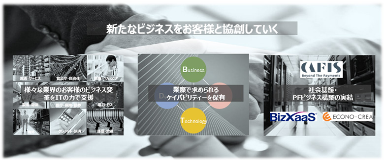 図1：新たなビジネスの協創