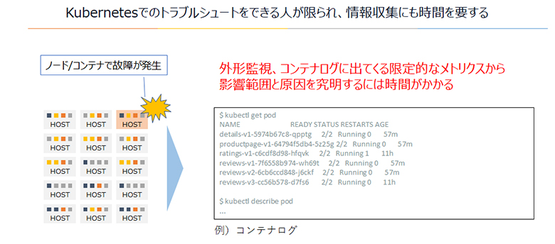 図1：モニタリングの課題イメージ